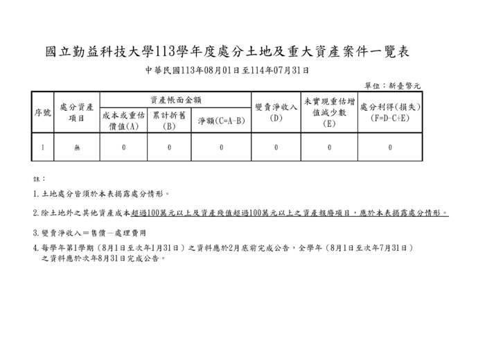 處分土地及重大資產案件一覽表圖片