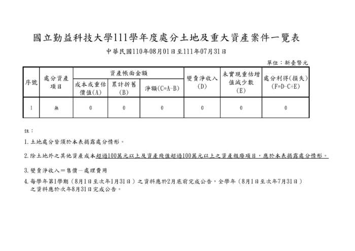 處分土地及重大資產案件一覽表圖片